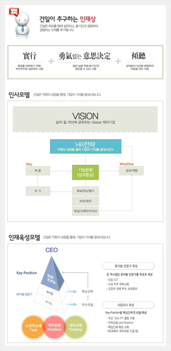 (주)건일 이미지
