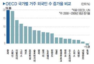 국제다문화평생교육원 이미지