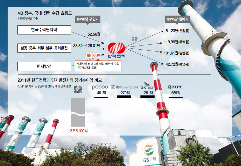 우리전기 이미지