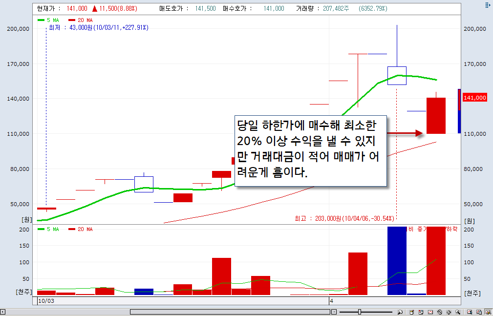 선재유통 이미지