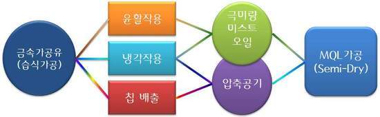 (주)코리아오일 이미지