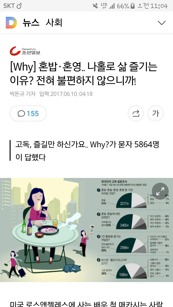 혼밥·혼영.. 나홀로 삶 즐기는 이유? 전혀 불편하지 않으니까! | 인스티즈