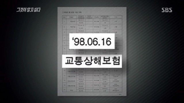 [그것이알고싶다] 두 얼굴의 여인 - 15년간의 거짓말 4 | 인스티즈