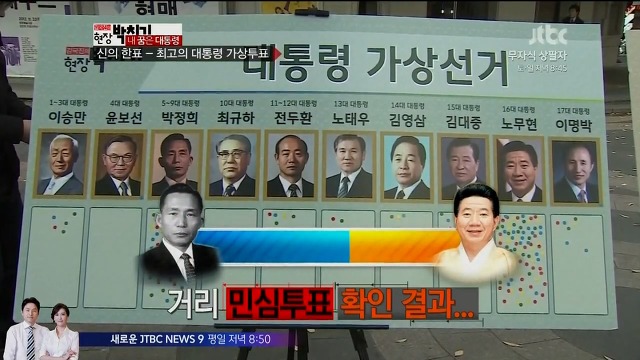 가상 대통령 선거 [박정희vs노무현] | 인스티즈