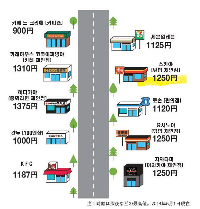 일본 아르바이트 시급 | 인스티즈