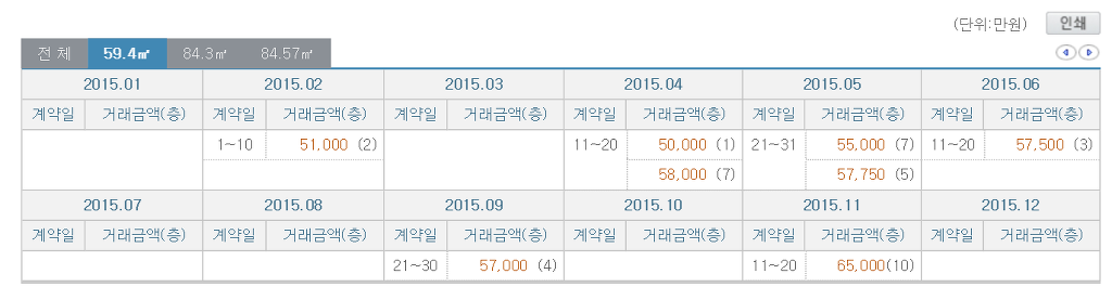 청담동 집값 | 인스티즈