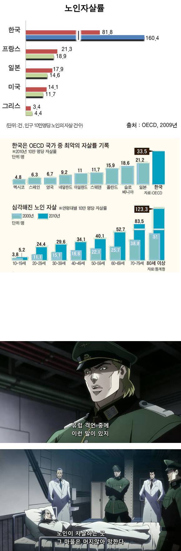 노인자살률 | 인스티즈