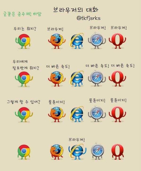 브라우저의 대화 | 인스티즈