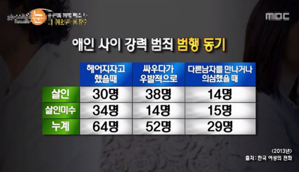 애인 사이의 강력 범죄 | 인스티즈