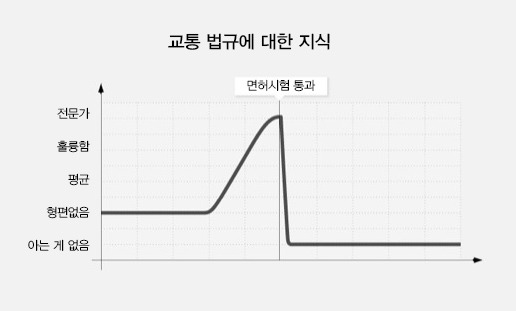 ㅇㄱㄹㅇ 시리즈 모음 | 인스티즈
