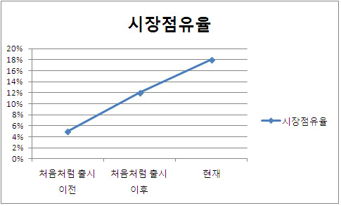 많은 사람들이 모르는 사실 | 인스티즈