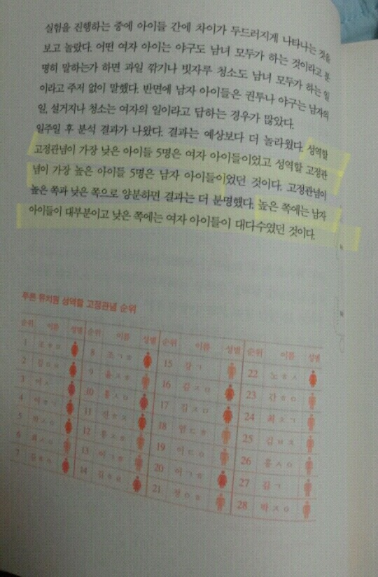 여학생이 남학생보다 공부를 더 잘하는 이유는 남학생들의 성 고정관념 때문? | 인스티즈