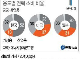 뭔 쓰지도 않았는데 전기요금이 몇 만원이야 빡치네 | 인스티즈