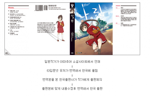 자신이 쓴 책을 읽지 못하는 작가.jpg | 인스티즈