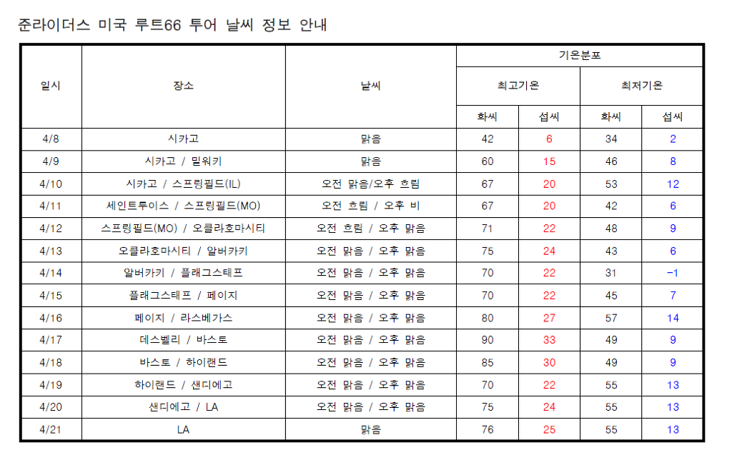 (주)체크인투어 이미지