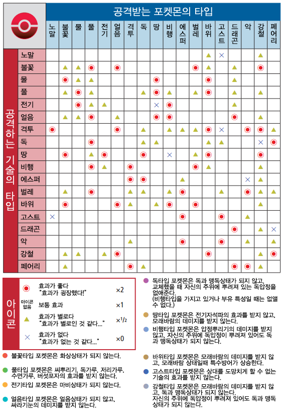 [포켓몬] 타입 상성표 | 인스티즈