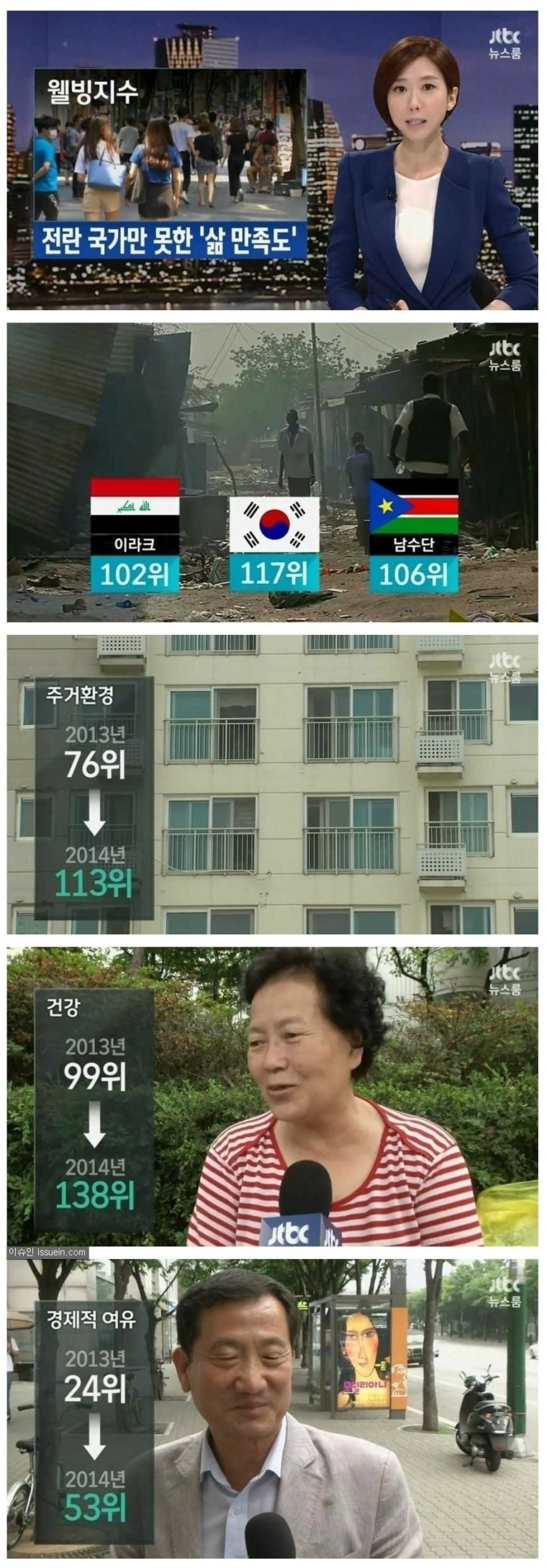 우리나라의 웰빙지수 | 인스티즈