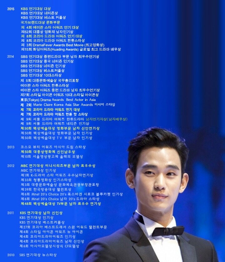 20대 남자배우중 커리어 끝판왕ㄷㄷㄷ | 인스티즈