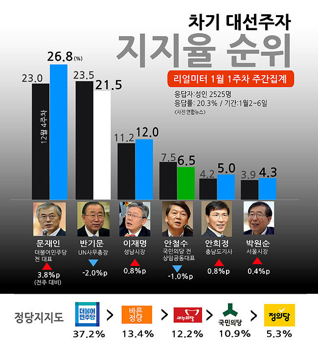 반기문 대선행보가 위협적인 이유.jpg | 인스티즈