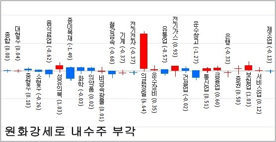 (주)원화정밀 이미지
