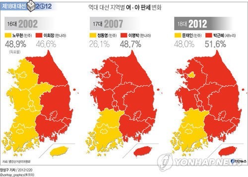 2002년이후 대선 비교 및 문재인 비교 | 인스티즈