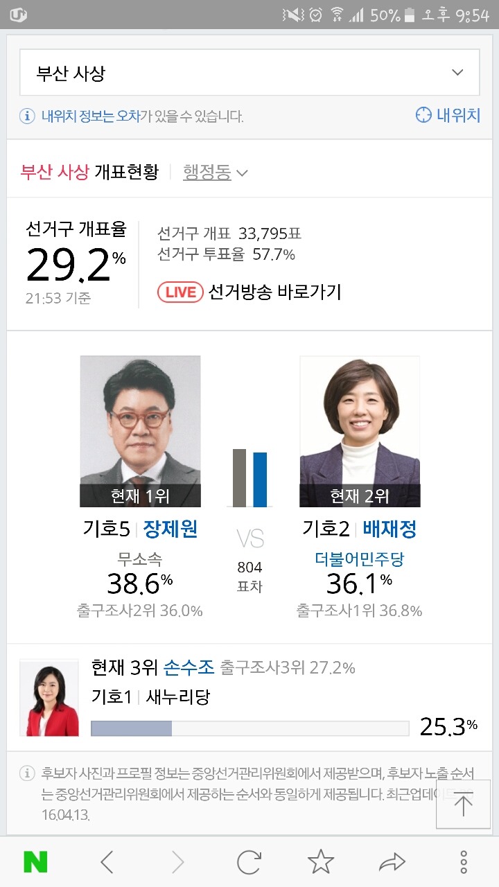 부산광역시 사상구 개표상황 . jpg | 인스티즈