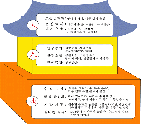 천지환경 이미지