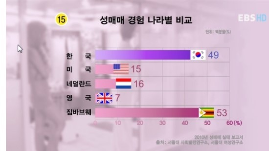 남자만 불륜? 성매매? ? 허세? 기타등등 아니죠 여자도 해당되지요 | 인스티즈