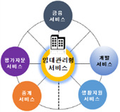 동산OA 이미지