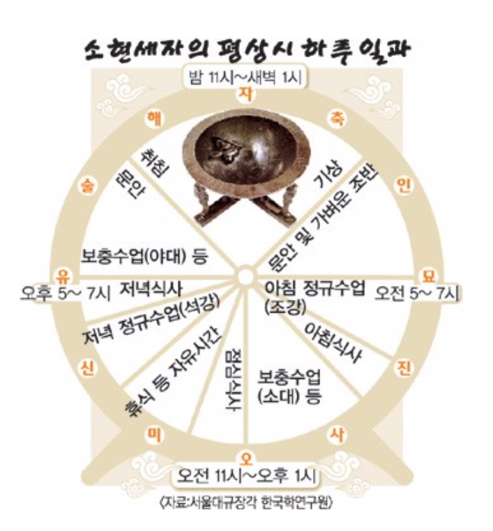 조선시대 세자의 하루 | 인스티즈