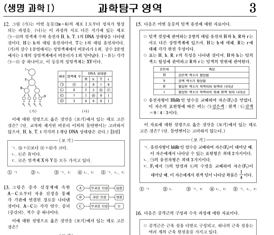 [2015수능] 이번에 통수 제대로 친 생명과학.jpg | 인스티즈