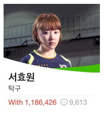 네이버 관심지수 100만 돌파한 올림픽 국가대표 8명 | 인스티즈