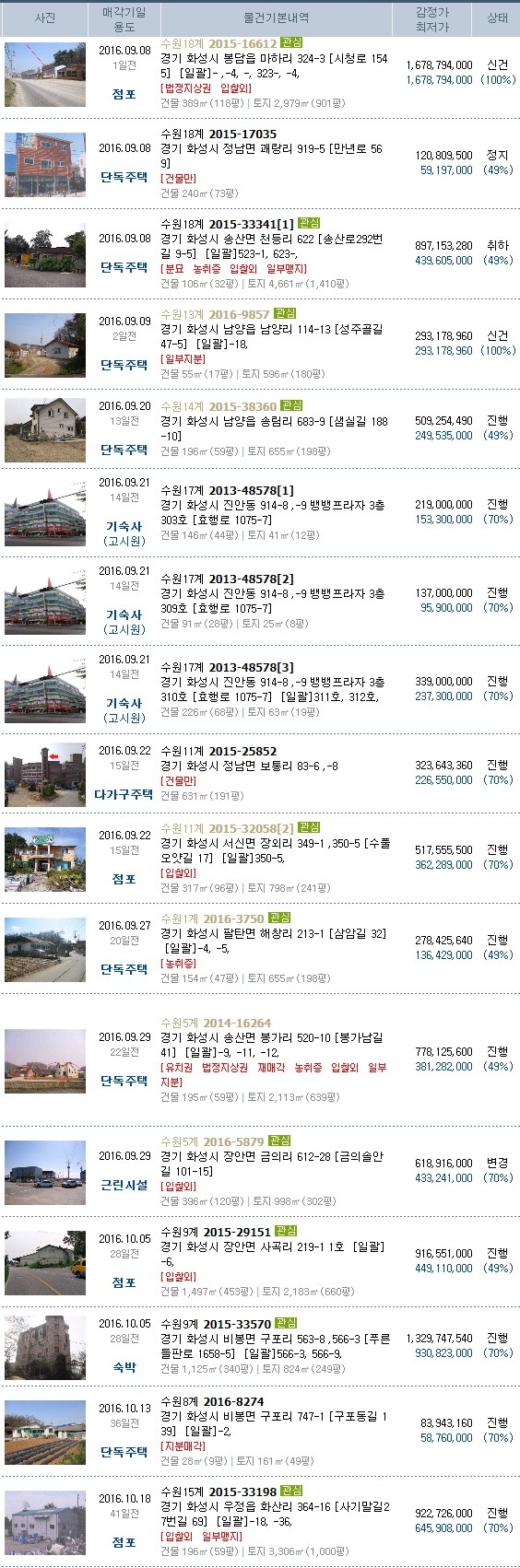 발안고속주유소 이미지