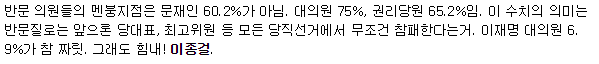  반문 의원들의 멘붕 지점 | 인스티즈