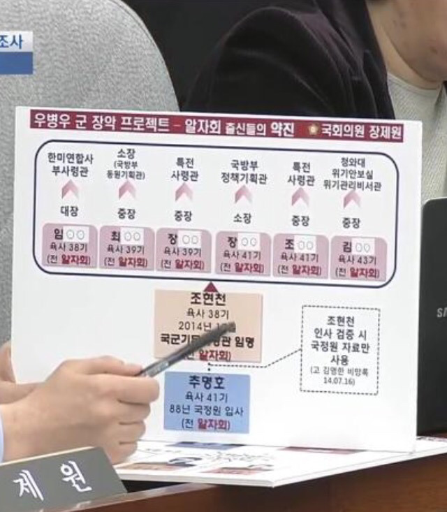 오늘 청문회에서 밝혀진 군내 육사출신 사조직 '알자회' 관련 트윗 +추미애 발언 재조명 | 인스티즈