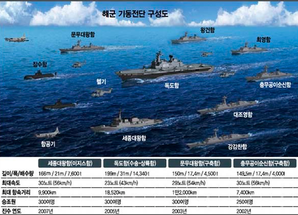 우리나라 이지스함의 놀라운 능력 | 인스티즈