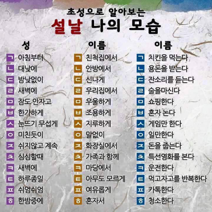 초성으로 알아보는 설날 나의 모습 | 인스티즈