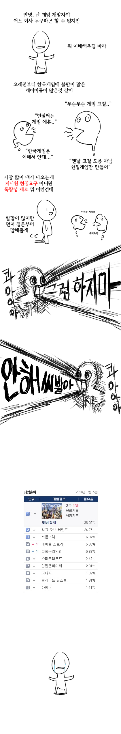 반도의 게임 개발자 만화 | 인스티즈