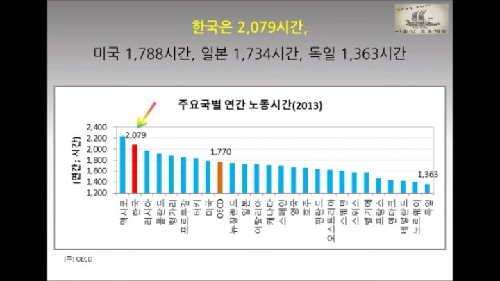 대한민국의 현주소를 통계로 요약.jpg | 인스티즈