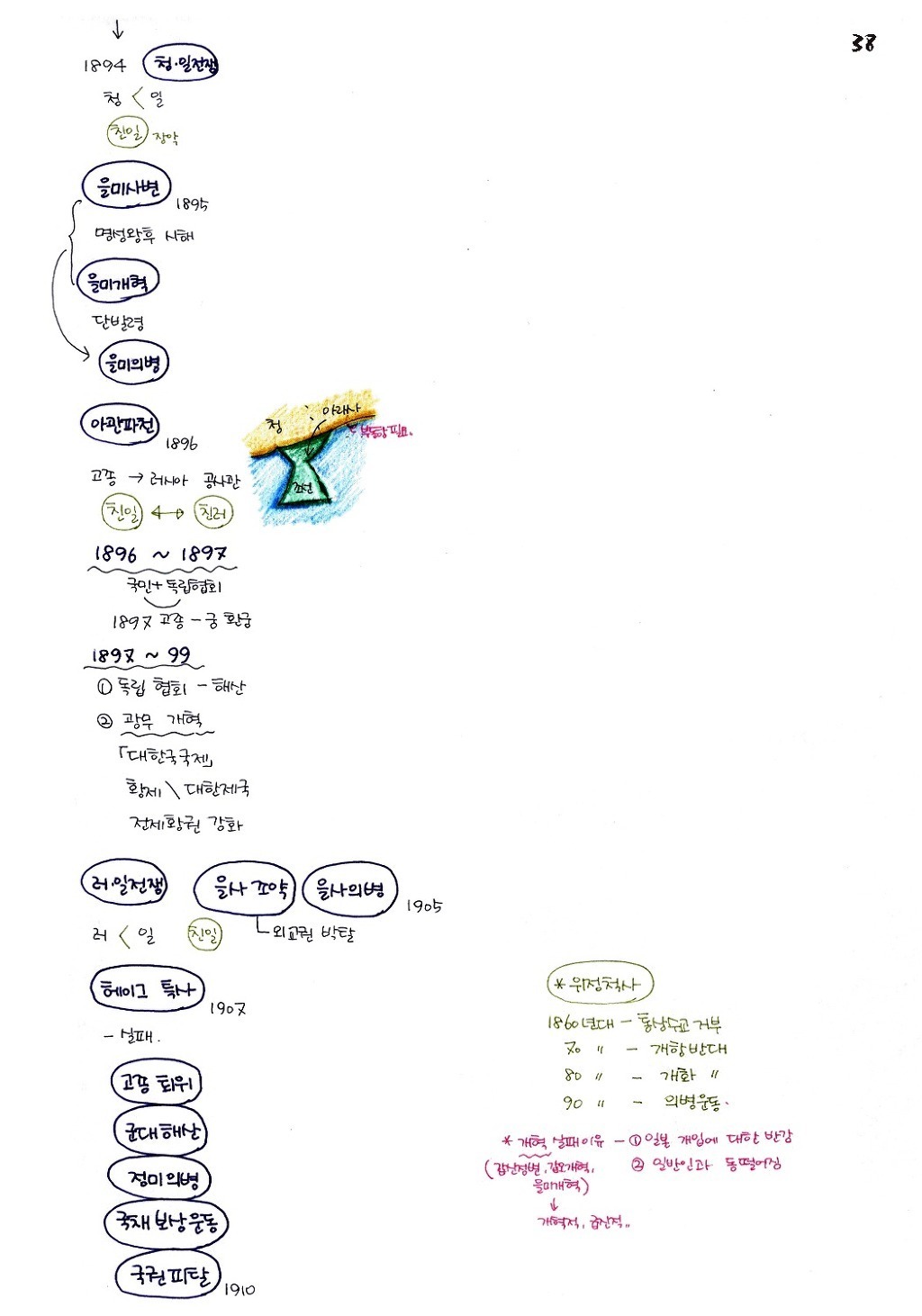 한국인이면 기본 암기 | 인스티즈