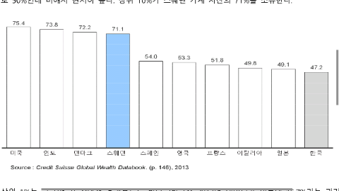  왜 모든 나라가 스웨덴 모델을 택하지 않는가? | 인스티즈