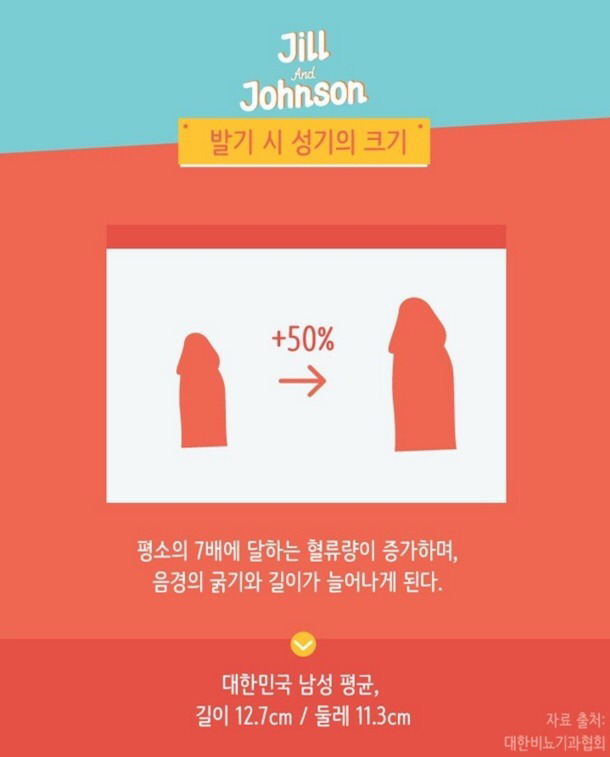 한국남자 크기.jyp | 인스티즈