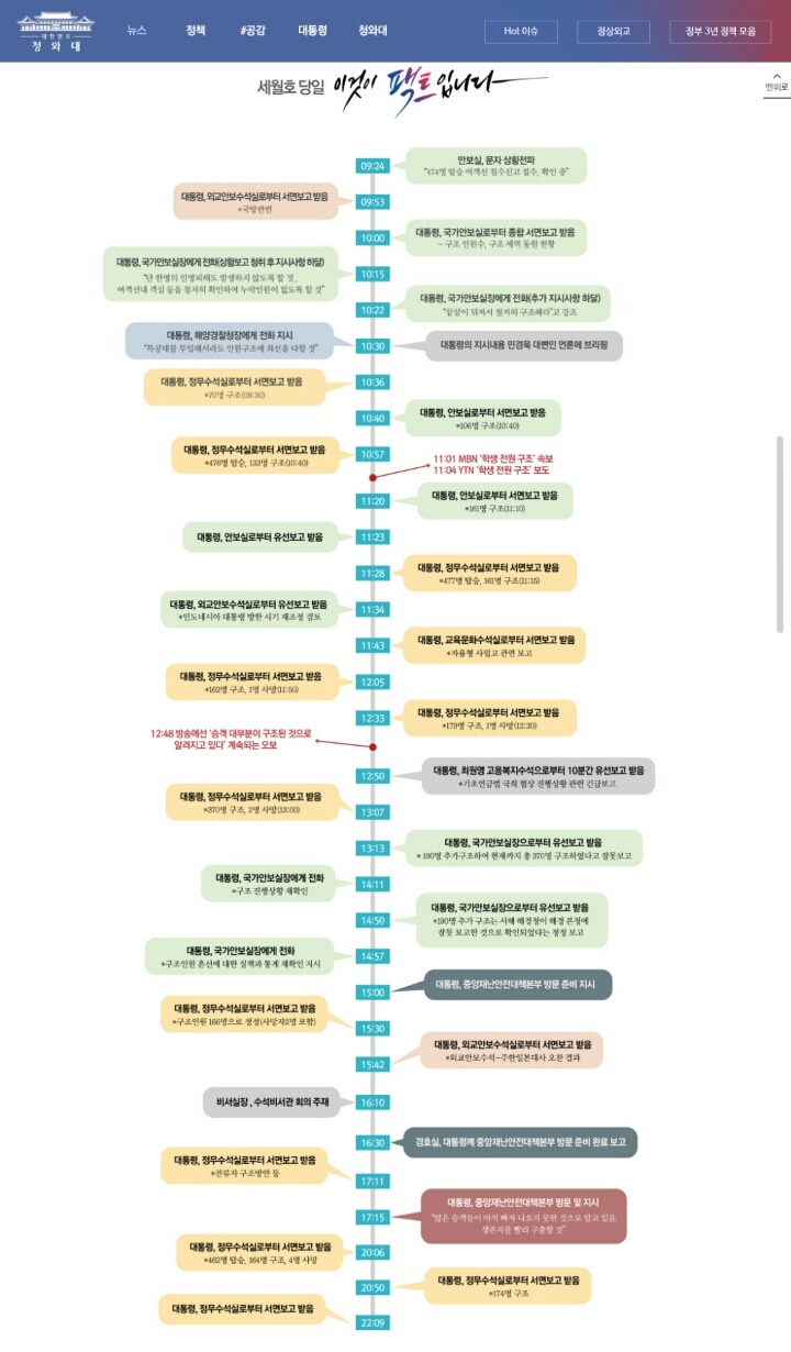 국가기관 홈페이지가 맞나 싶은 청와대 홈페이지 | 인스티즈