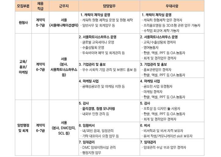 서울통상 이미지