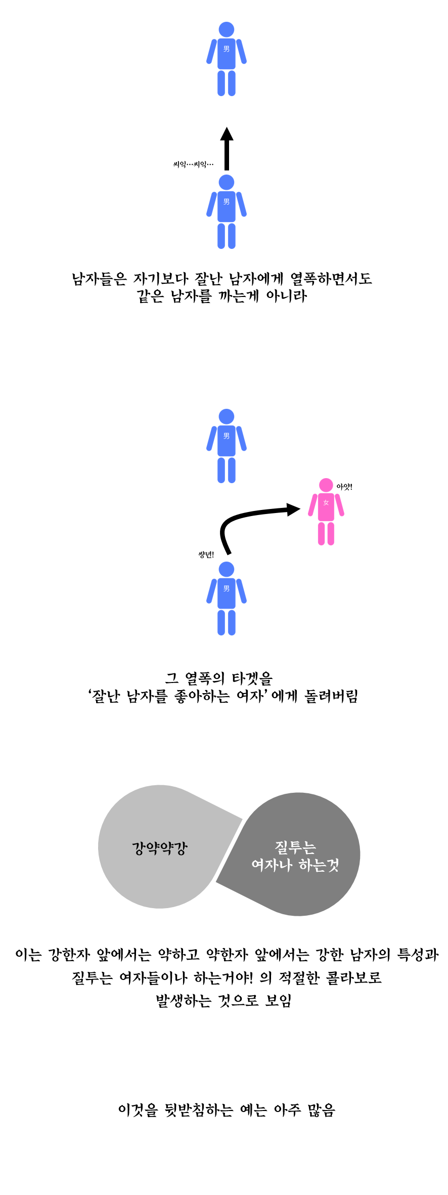 모든 여자는 질투의 화신이다? 그럼 남자들은? | 인스티즈
