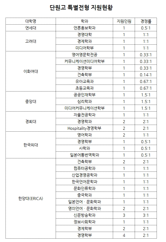 특별전형 레전드.jpg | 인스티즈