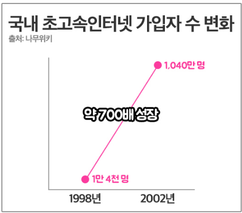 주관적인 김대중 대통령 최고 업적 | 인스티즈