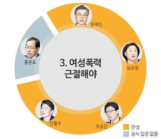 홍준표가 대통령 되면 바로 보이는 미래 | 인스티즈