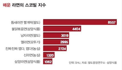 달다고 이미지