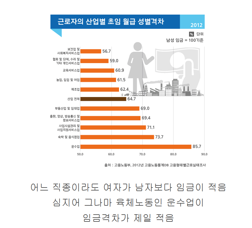 한국여성들이 겪는 차별과 폭력 | 인스티즈